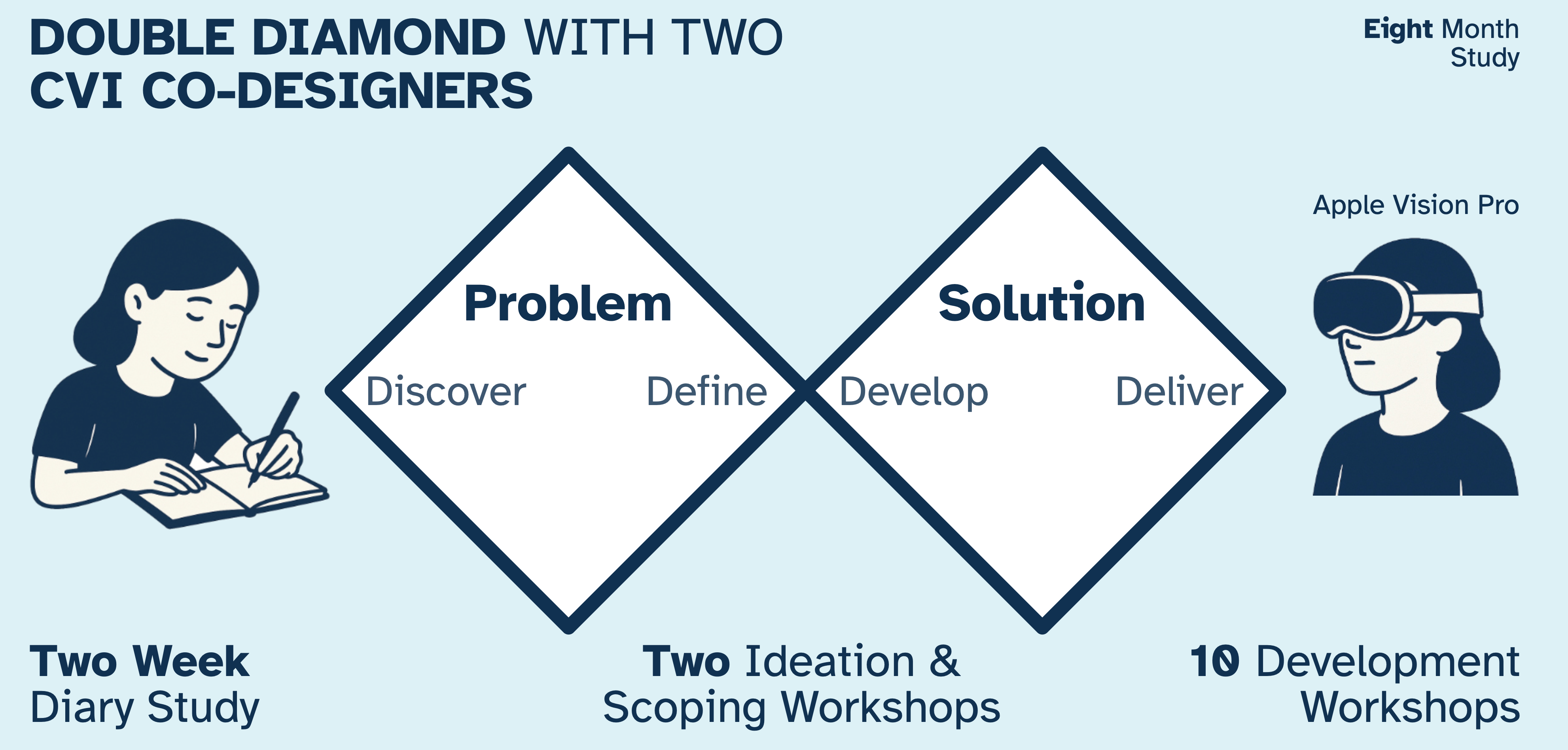 Smart glasses for CVI - Extended reality assistive technology solutions for people with Cerebral Visual Impairment
